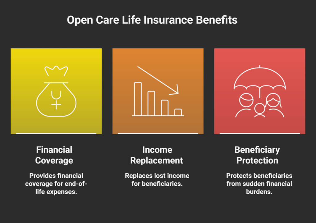 Open Care life Insurance