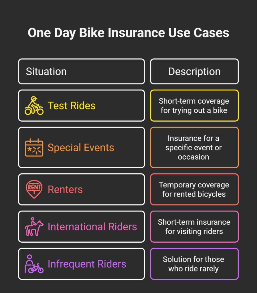 One Day Bike Insurance Cover: 2026 US Guide & Costs