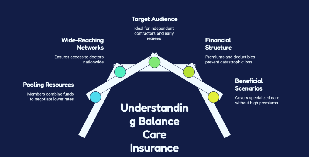 Balance Care Insurance