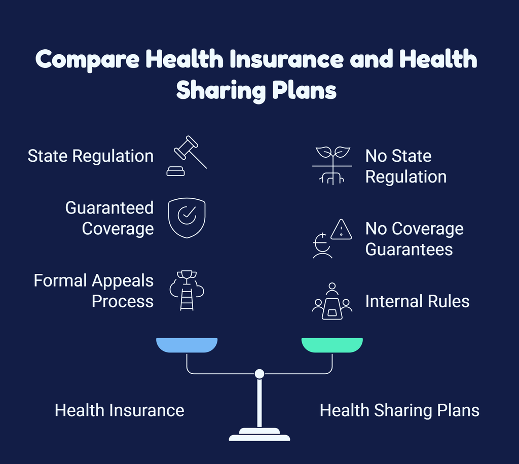 Balance Care Insurance