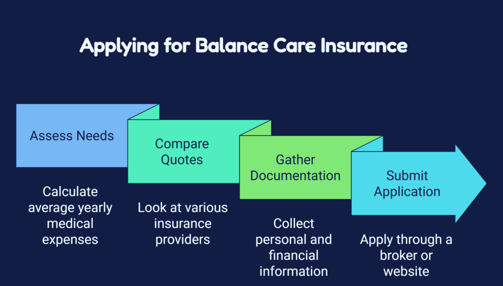 Balance Care Insurance
