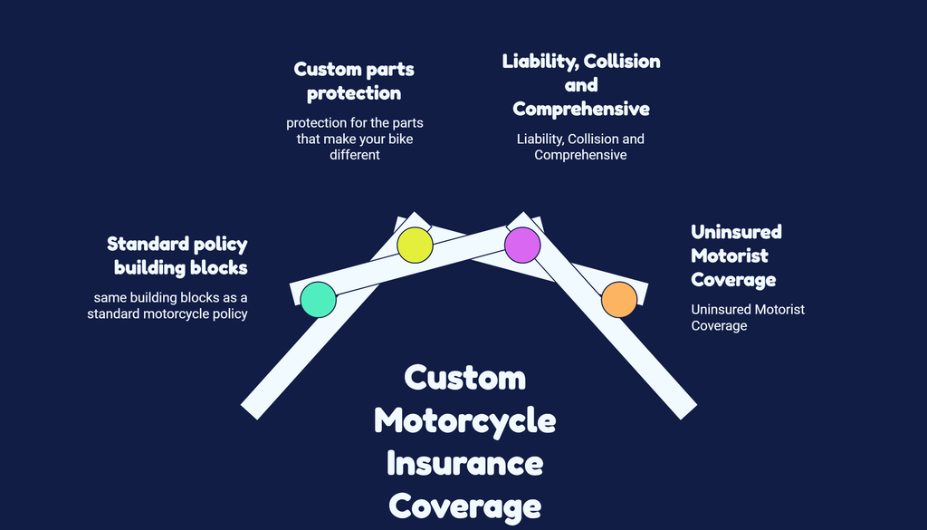 Custom Motorcycle Insurance