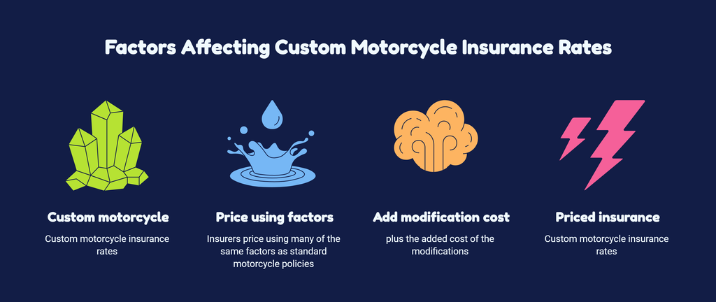 Custom Motorcycle Insurance