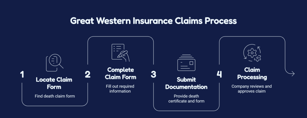 Great Western Insurance Company