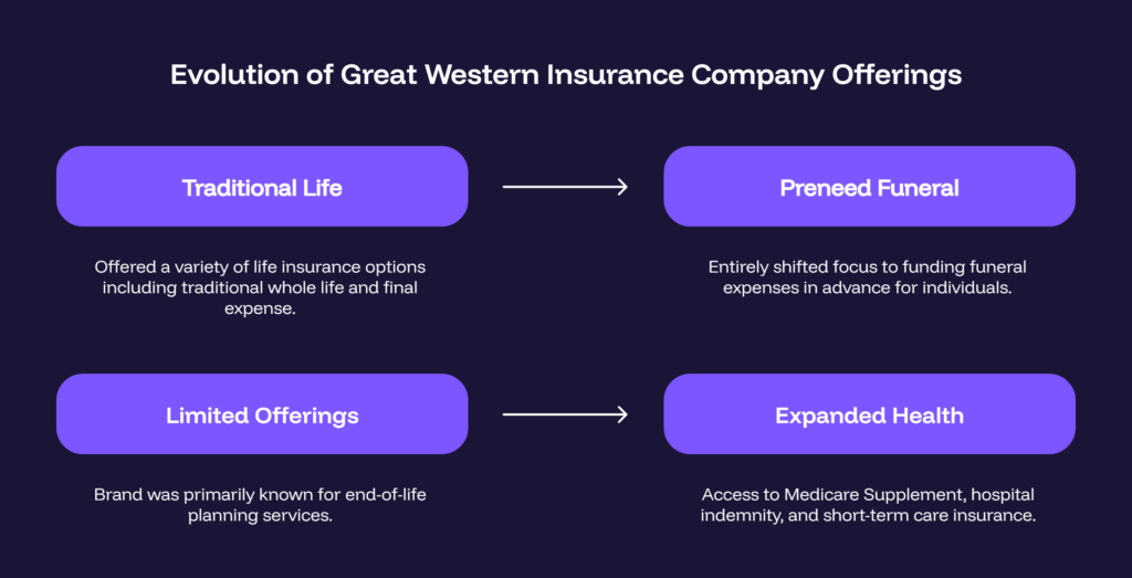 Great Western Insurance Company