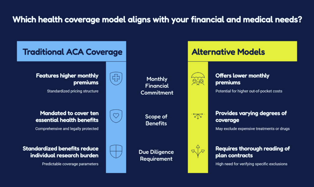 LifeX health insurance