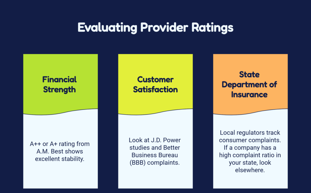 Worst Long-Term Care Insurance Companies