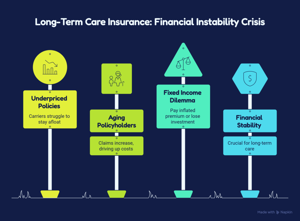 Worst Long-Term Care Insurance Companies