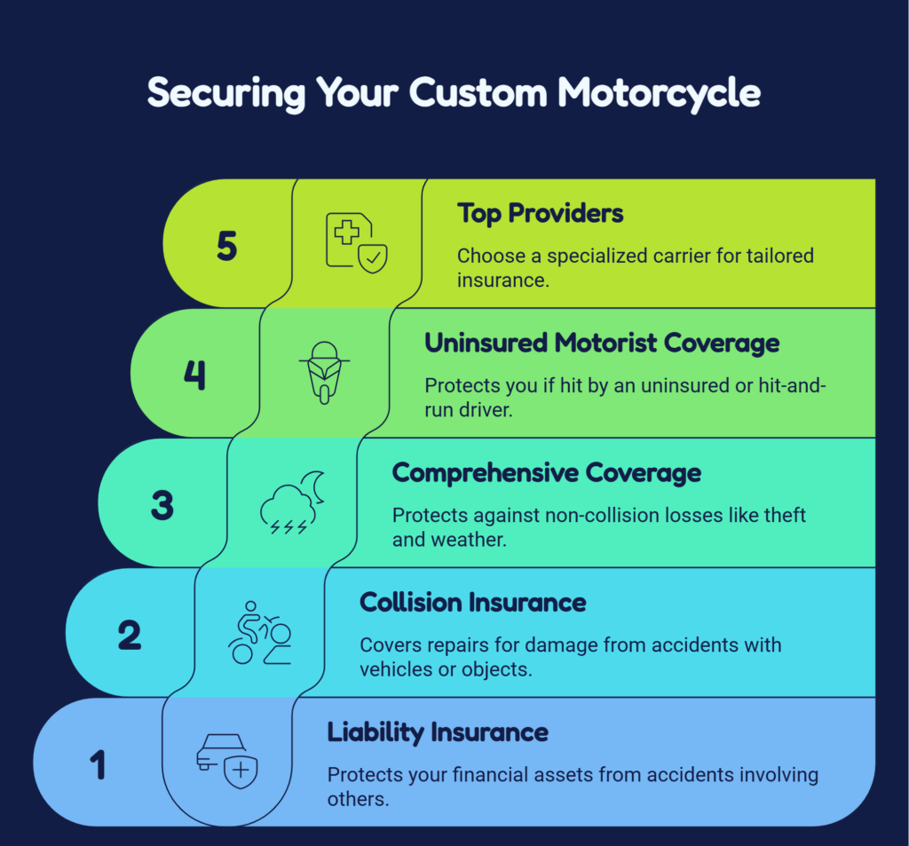 custom motorcycle insurance custom motorcycle insurance