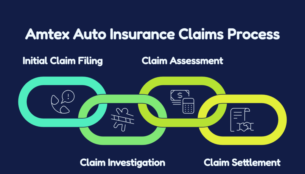 Amtex Auto Insurancee