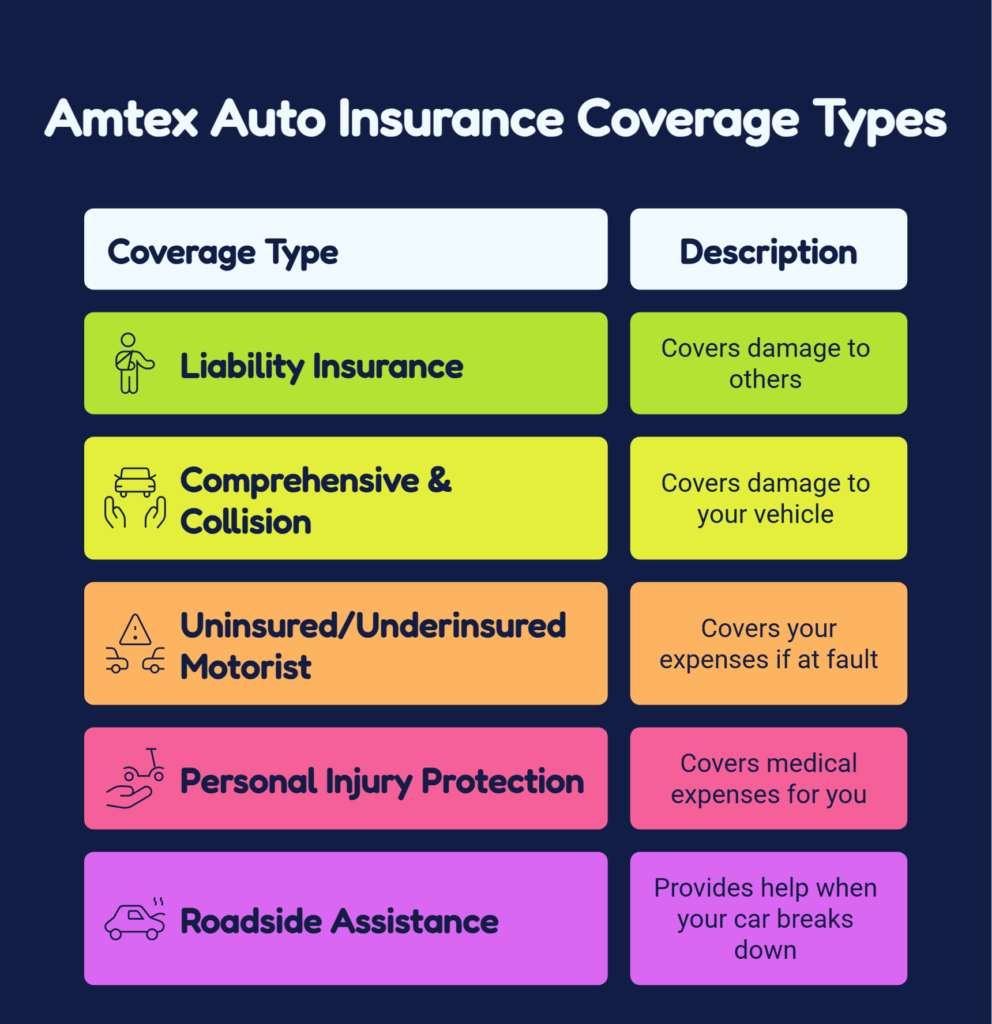 Amtex Auto Insurance