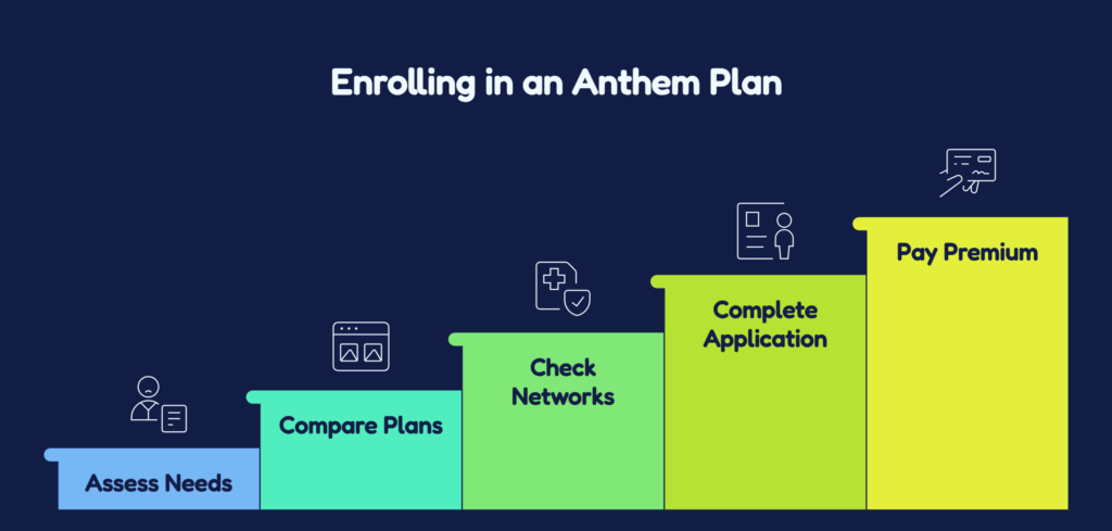 Anthem Insurance