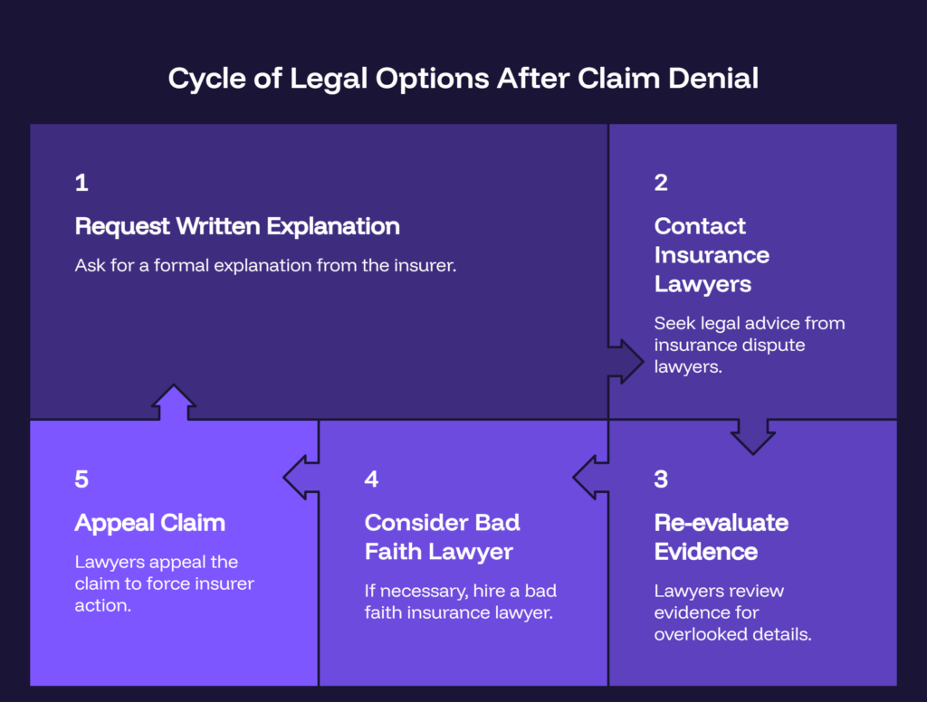 Car Insurance Attorney