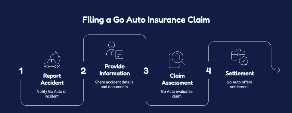 Go Auto Insurance