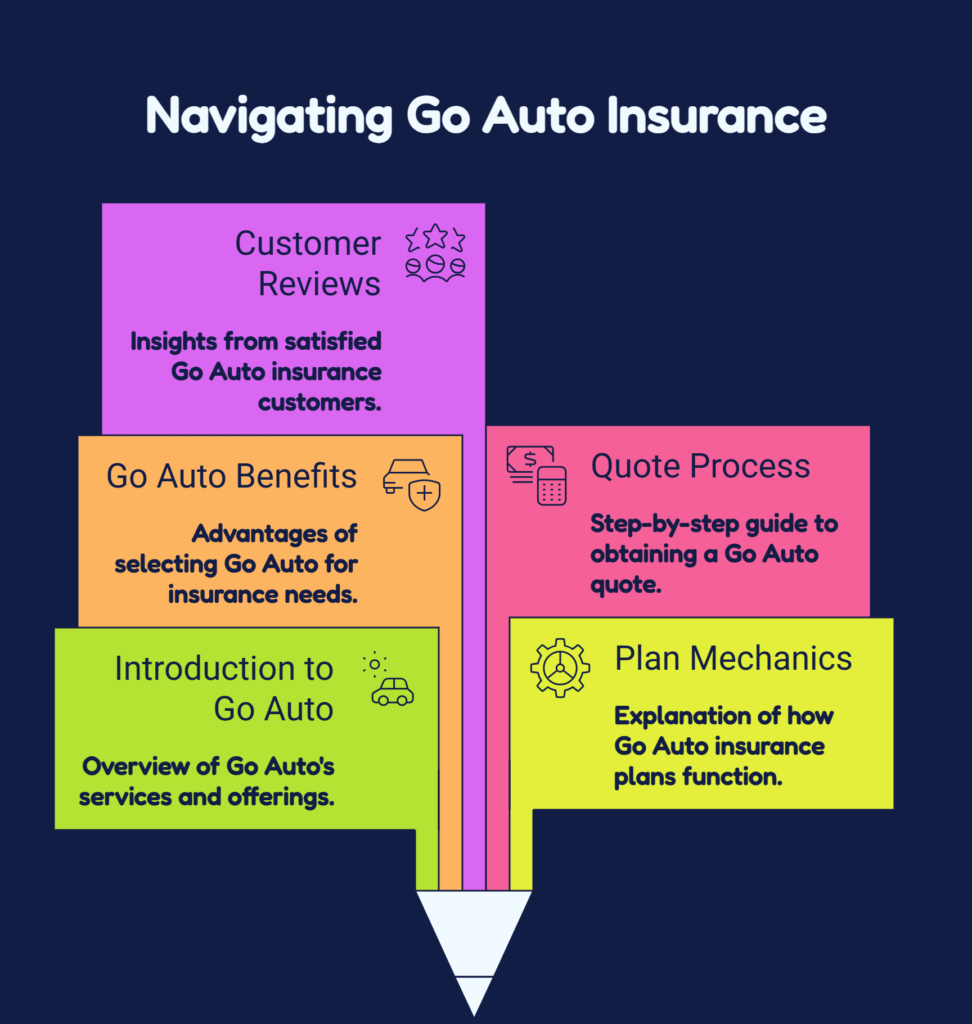 Go Auto Insurance