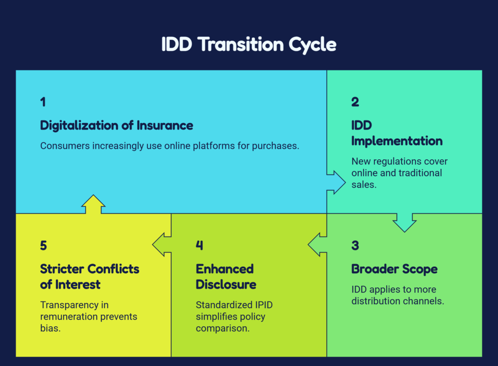 Insurance Mediation Directive