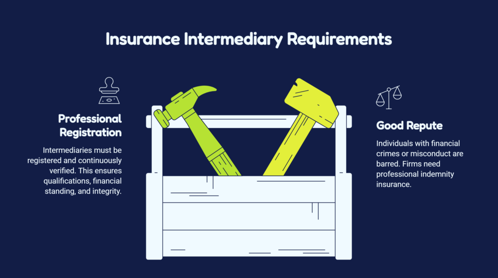 Insurance Mediation Directive