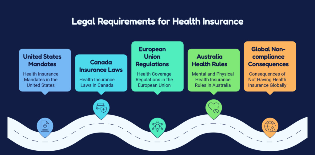 Is It Illegal to Not Have Health Insurance