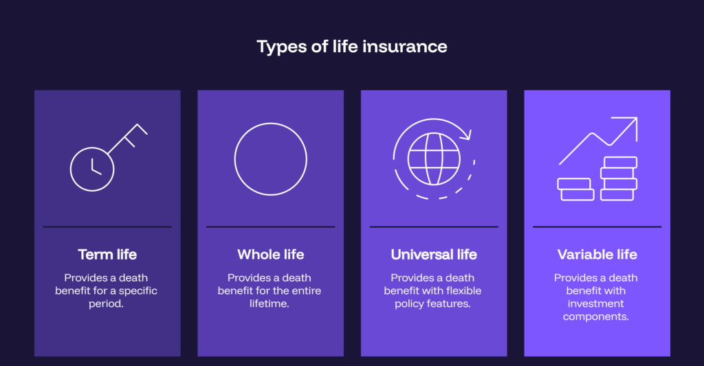 Life Protect Insurance