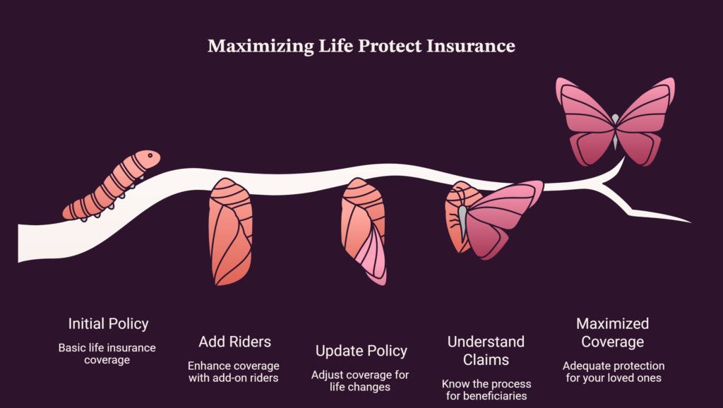 Life Protect Insurance