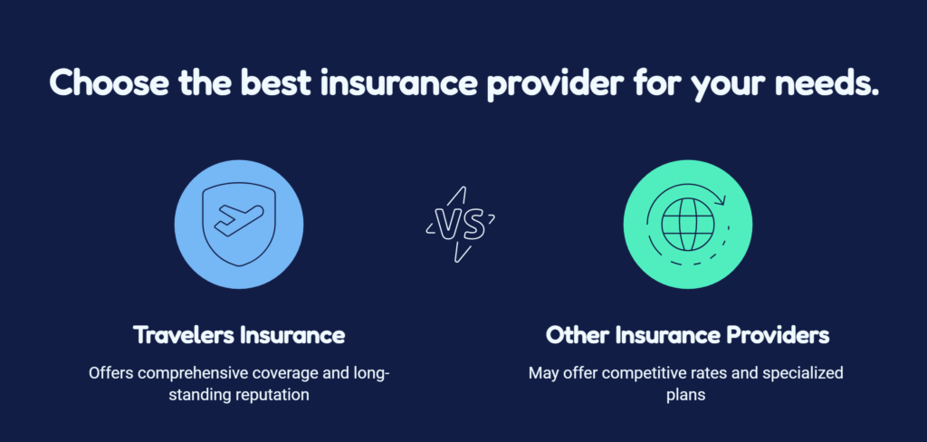 Travelers Insurance Login
