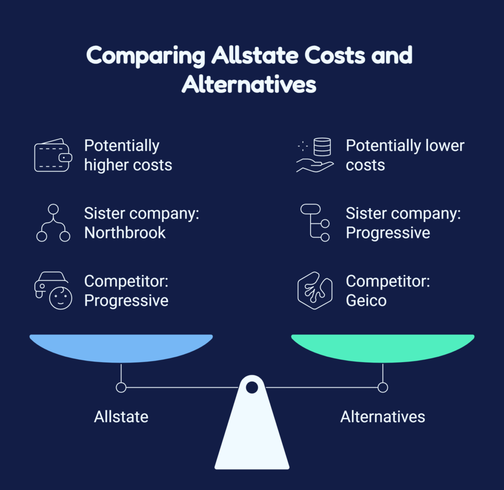 allstate townhome insurance