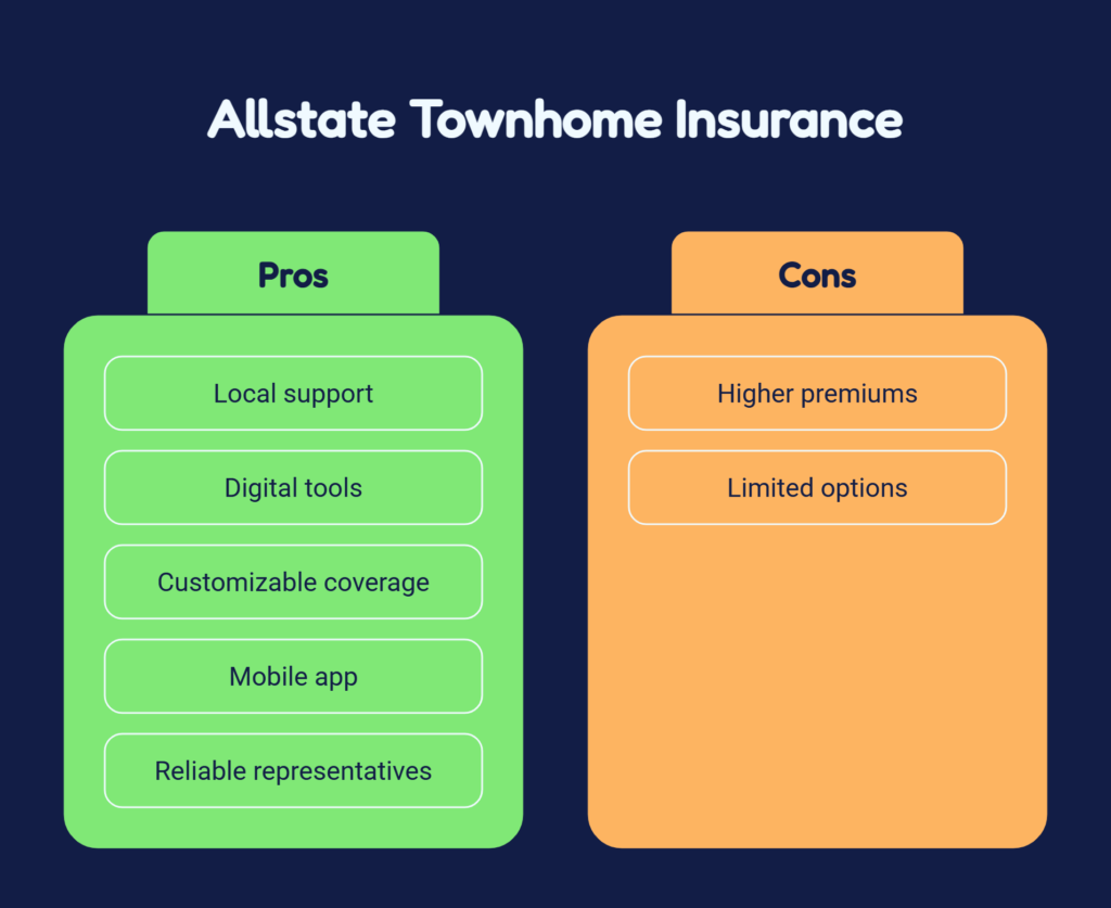 allstate townhome insurance