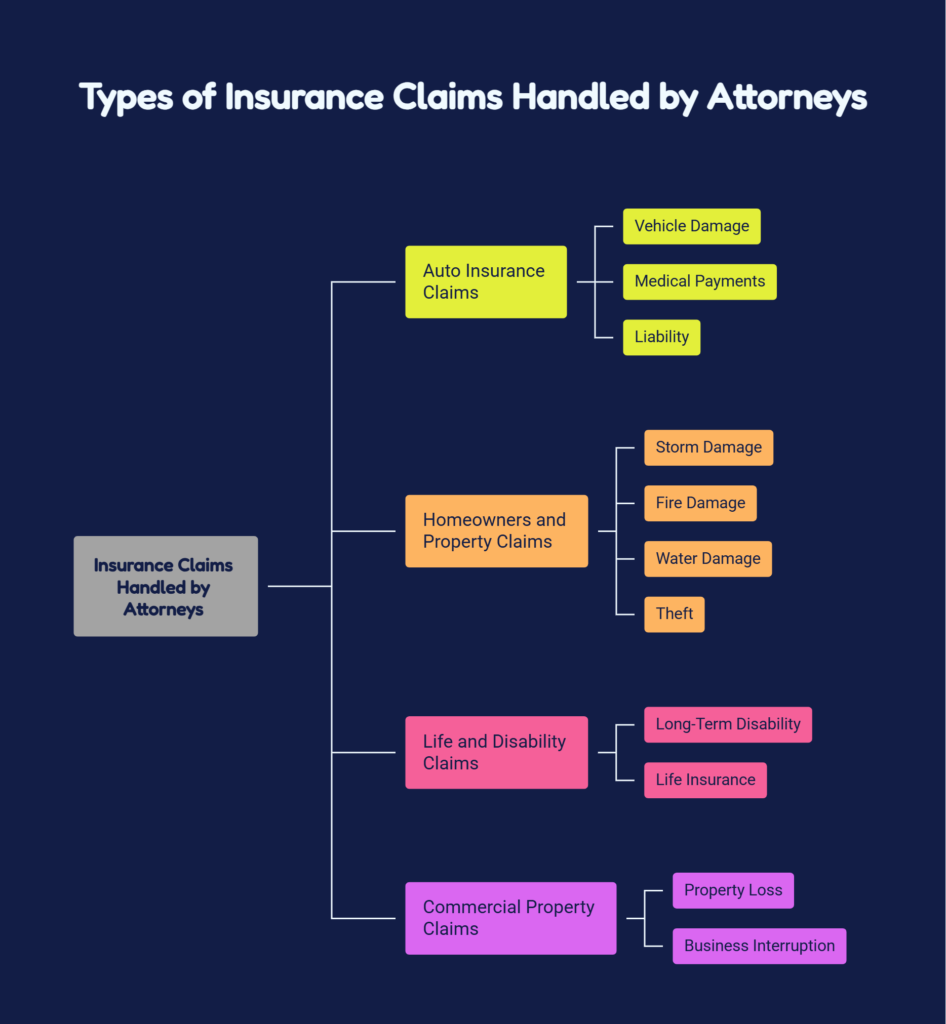 attorneys for insurance claims