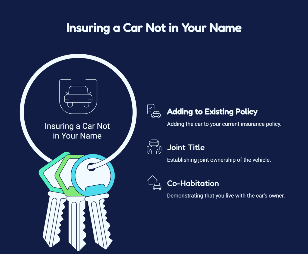 can i insure a car not in my name