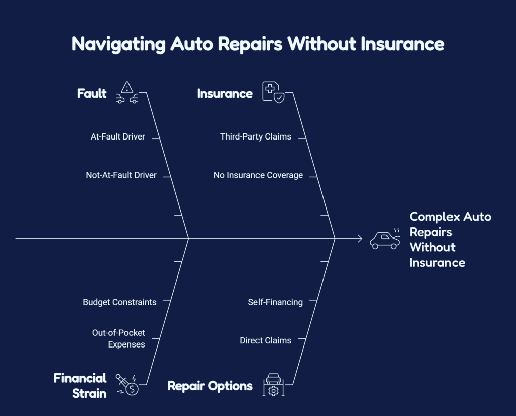 car wreck without insurance