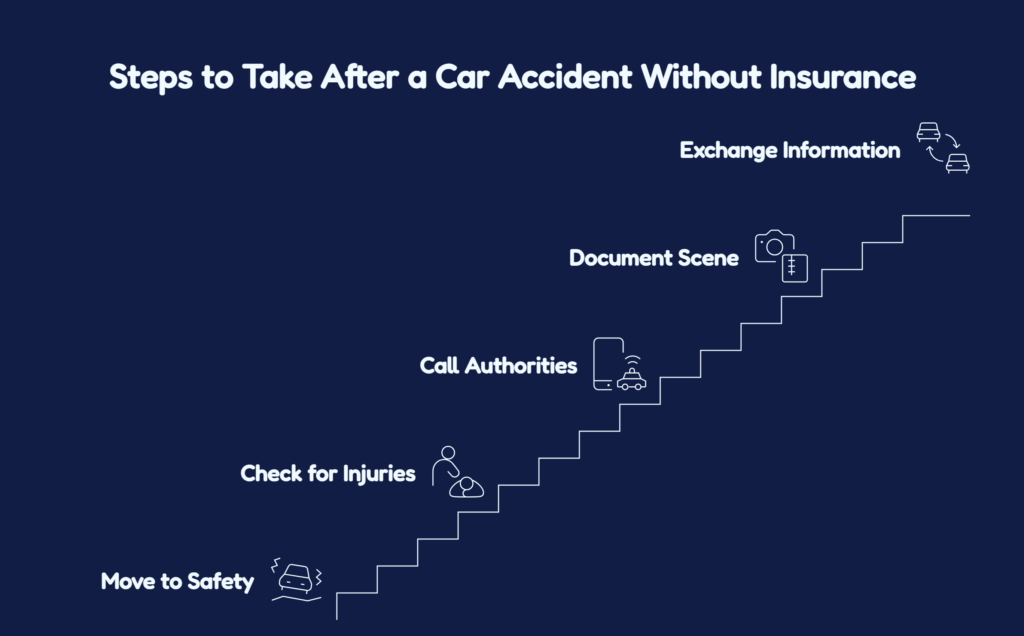 car wreck without insurance