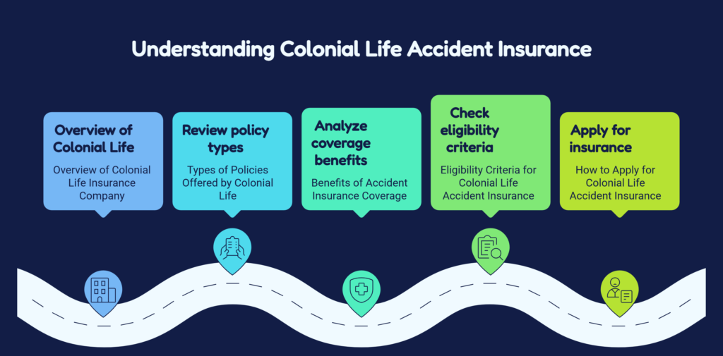 colonial life accident insurance