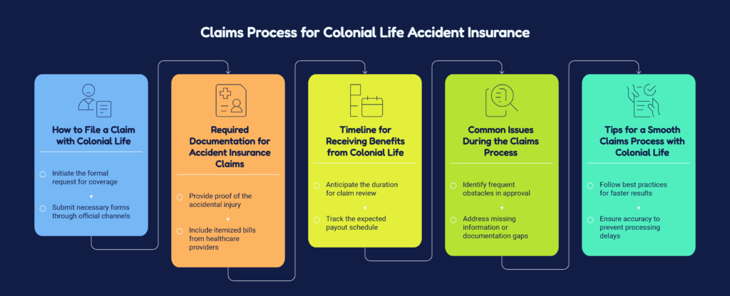 colonial life accident insurance