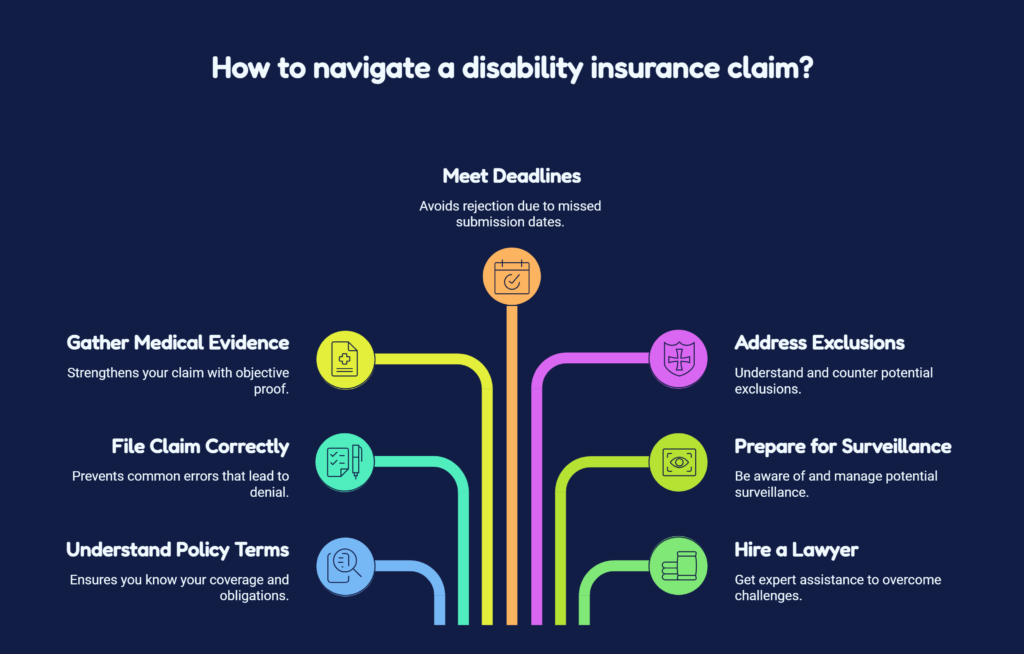 disability insurance lawyer
