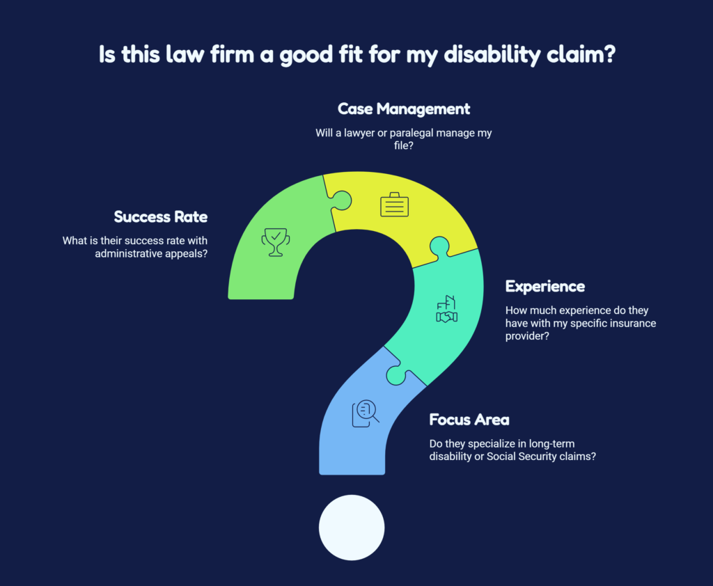 disability insurance lawyer