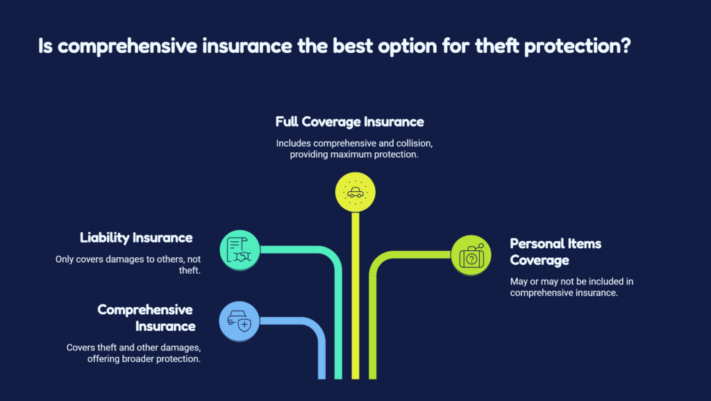 does liability insurance cover theft