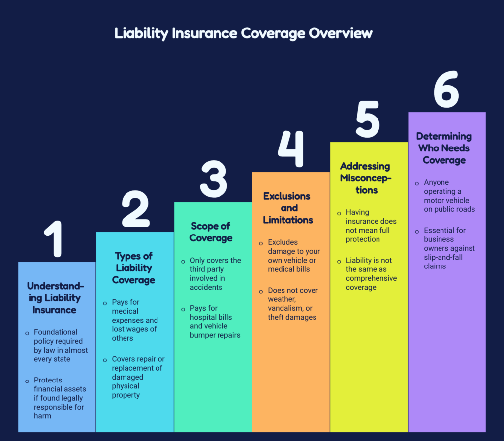 does liability insurance cover theft