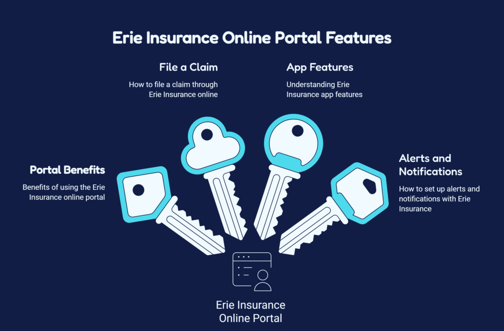 erie insurance login