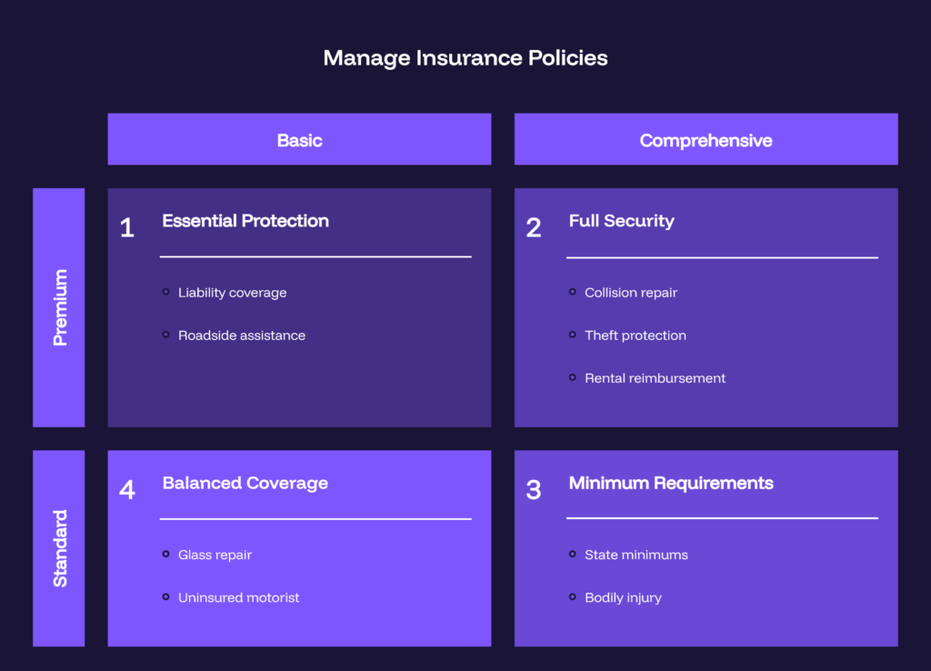 fiesta auto insurance