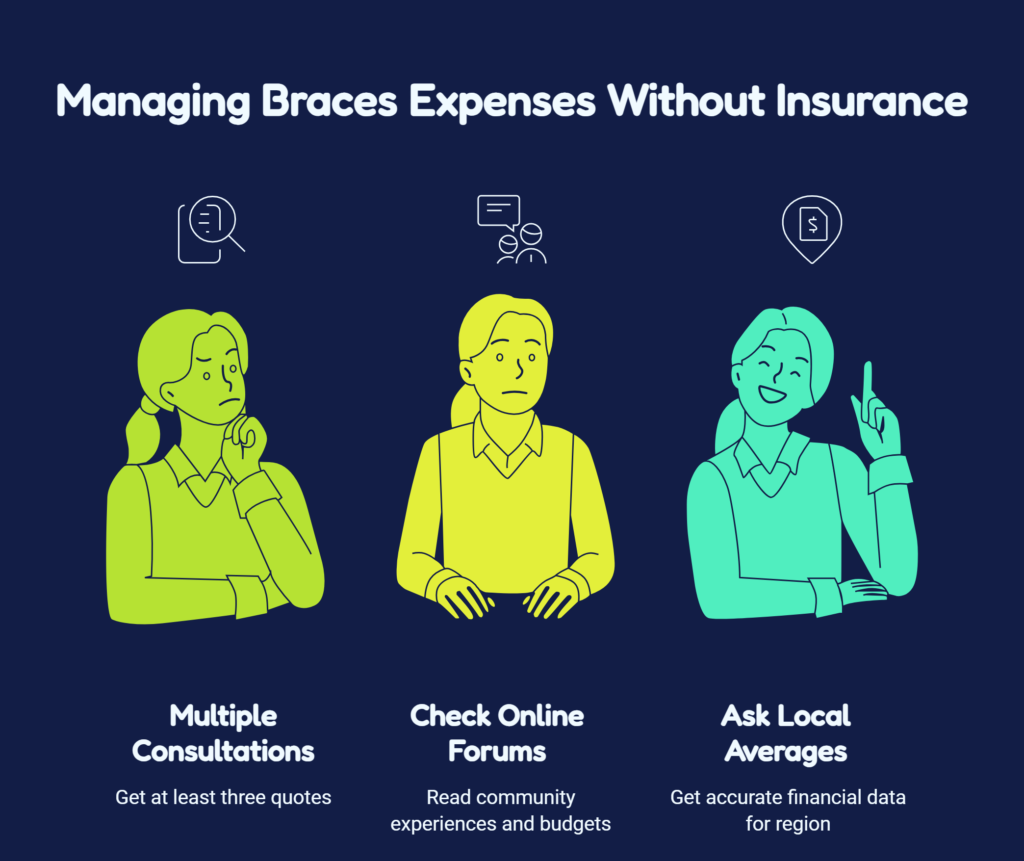 how much do braces cost without insurance​