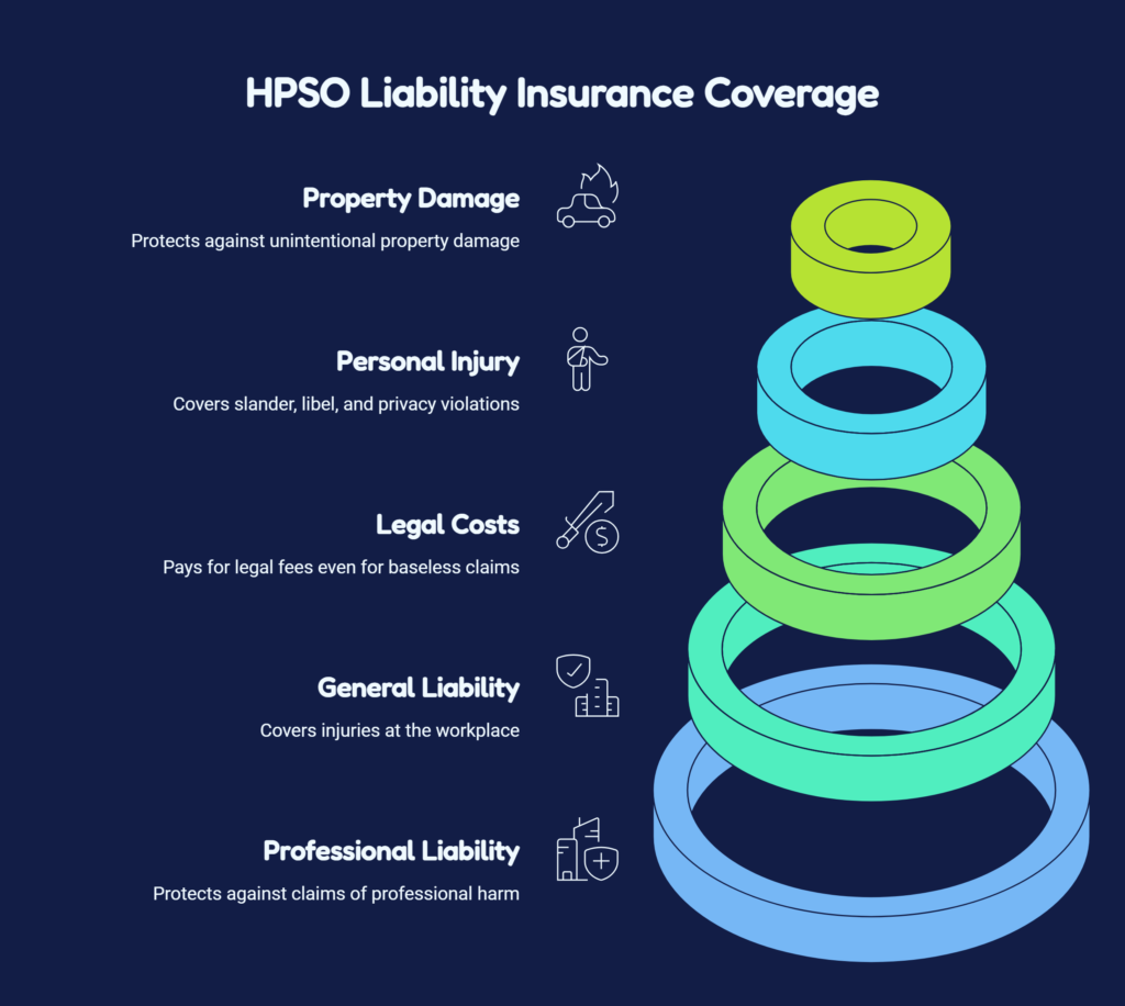 hpso liability insurance