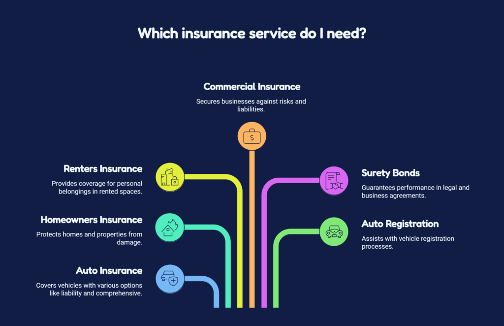 la familia insurance