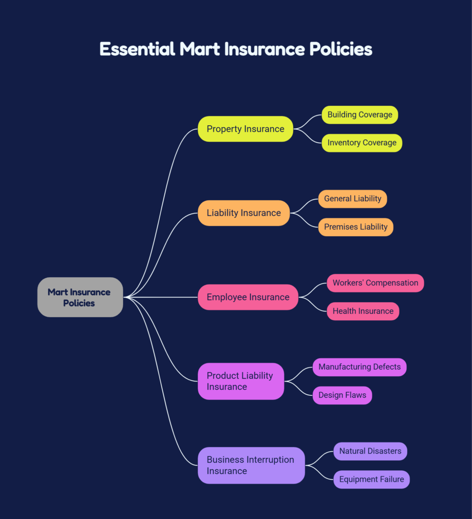 mart insurance