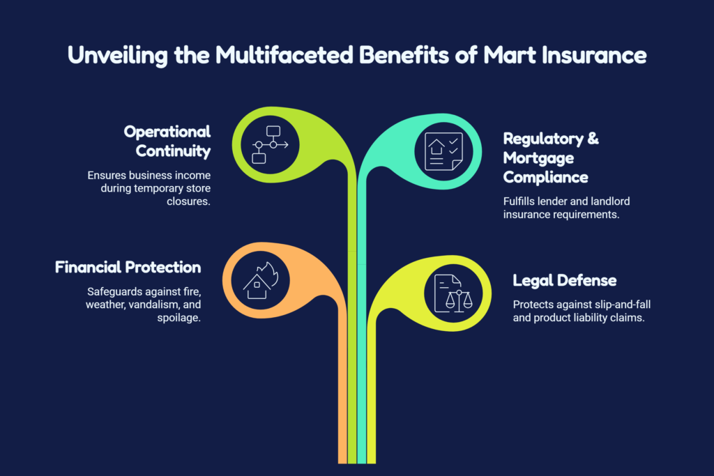 mart insurance