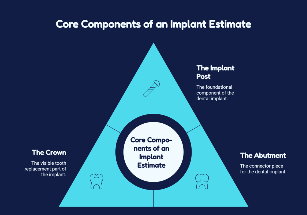 single tooth implant cost without insurance​