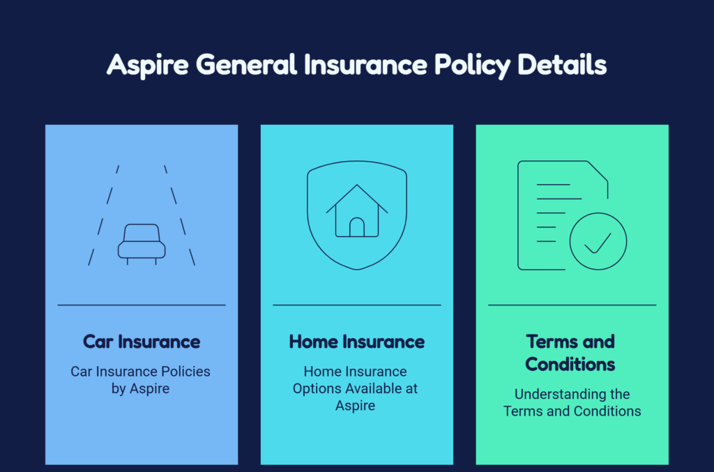 Aspire General Insurance