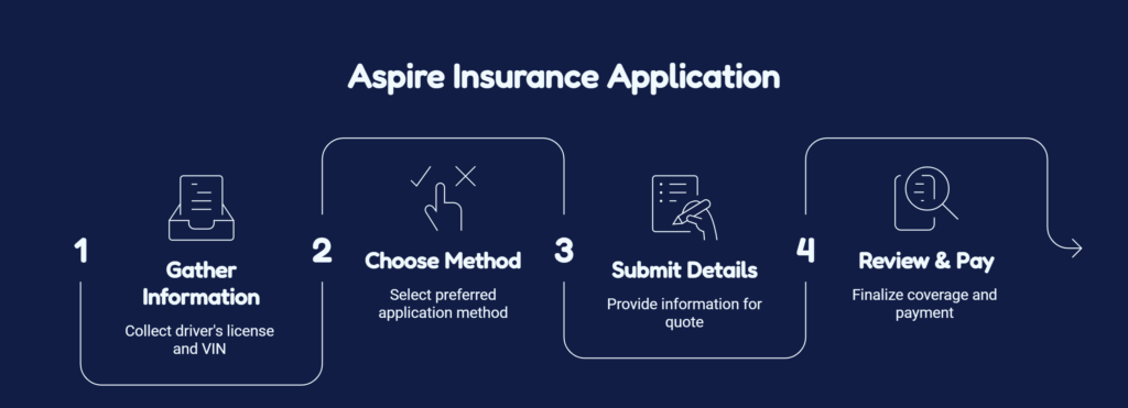 Aspire General Insurance