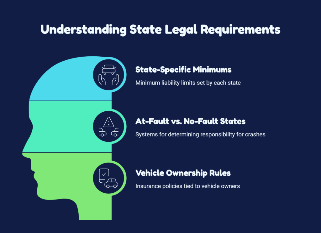 Auto Insurance Guide