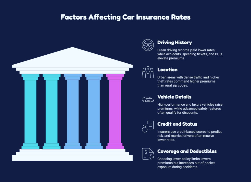Auto Insurance Guide