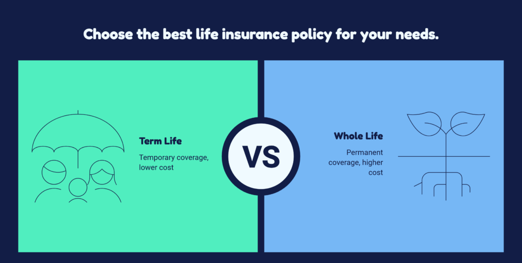 Life Insurance Guide